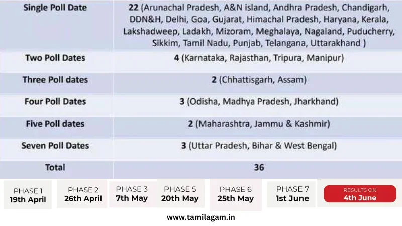 India Lok Sabha General Election 2024 Schedule
