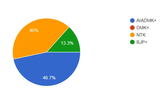 Tamil Nadu Lok Sabha Election Results 2024